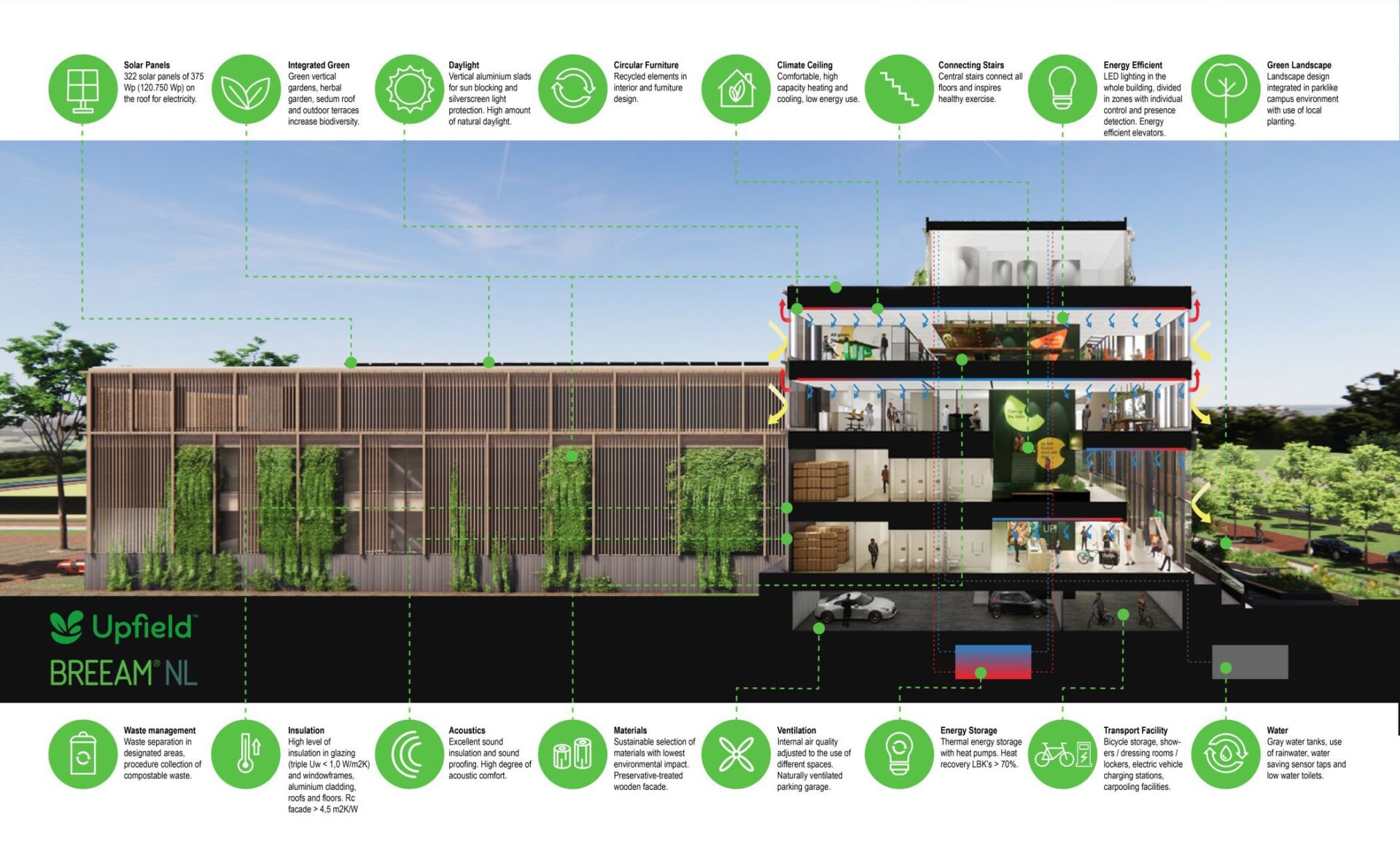 BREEAM infographic